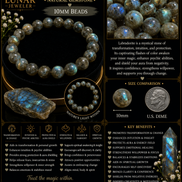 Labradorite Bracelet – 7.5